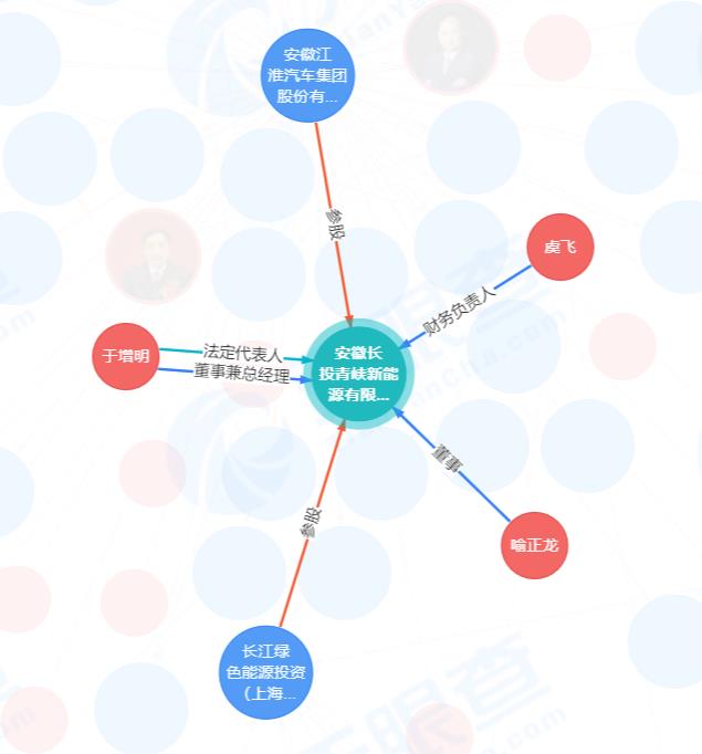 涵盖光伏、储能业务！三峡集团、江淮汽车共同成立新能源合资公司