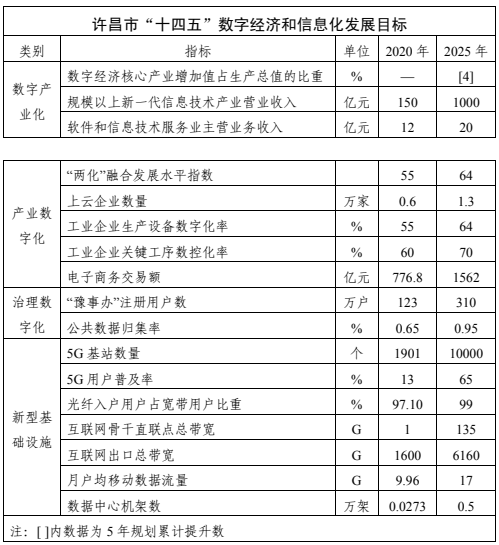 河南许昌：“十四五”在晶体硅太阳能电池片方面建设能源综合管理平台