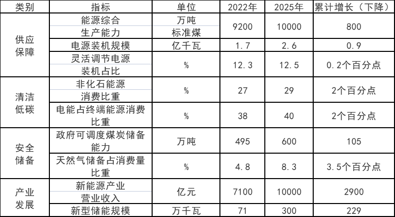 广东：新增投产太阳能光伏发电项目约1200万千瓦