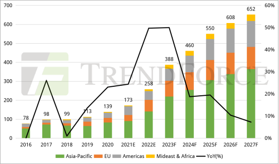 2023年上半年中国光伏组件企业出货量排行榜TOP10