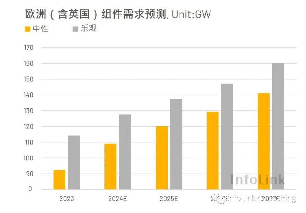 欧洲政策与光伏市场展望