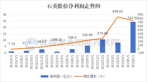 光伏大变局下，两大细分龙头“爆发”