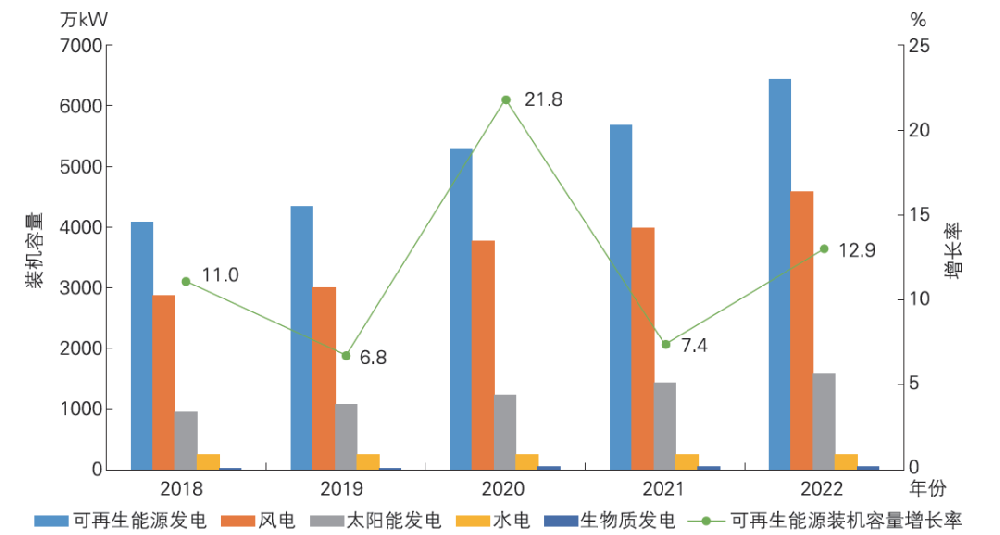 新能源装机全国第三！《内蒙古自治区可再生能源发展报告2023》发布