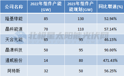 “卷”疯了！光伏组件大厂“加价”抢人