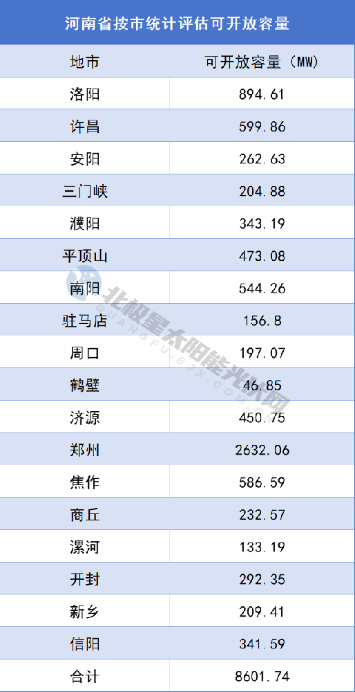 国药控股进军光伏！