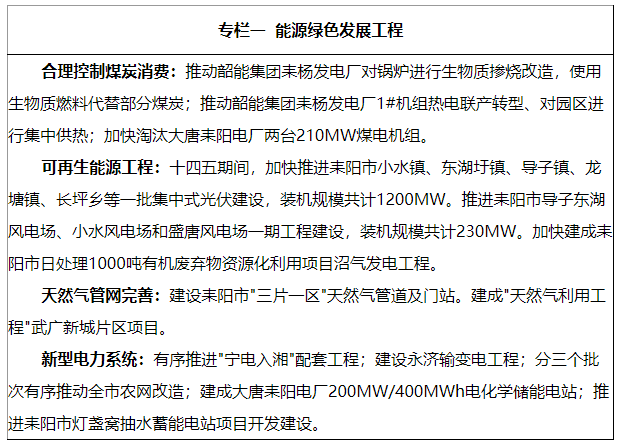 湖南耒阳：到2025年可再生能源新增装机140万千瓦以上