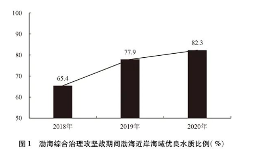 国务院：出台光伏项目用海管理政策，鼓励复合利用、立体开发