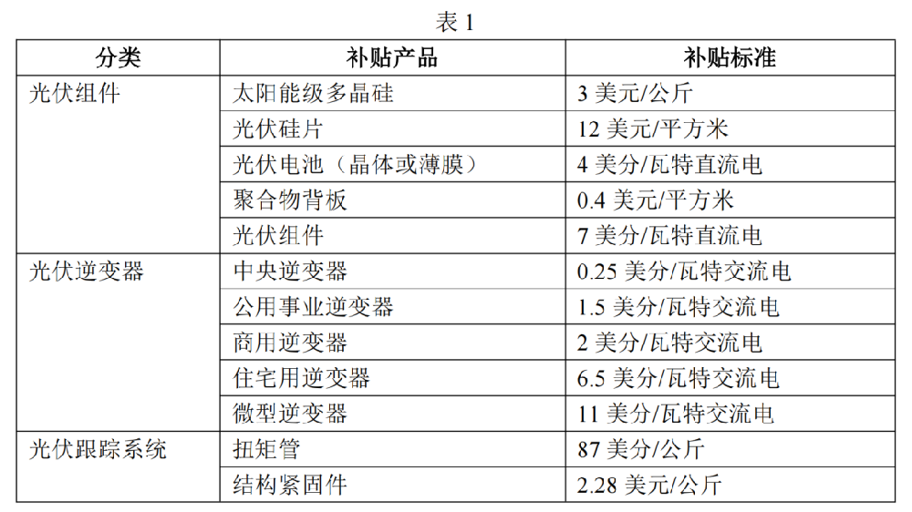 2025光伏展讯：美国违规大量提供光伏补贴，扭曲全球光伏市场