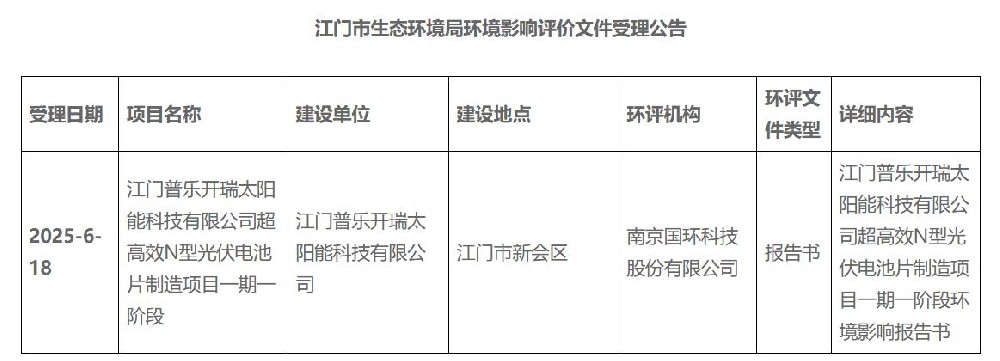 广东2GW超高效N型光伏电池项目环评公示！